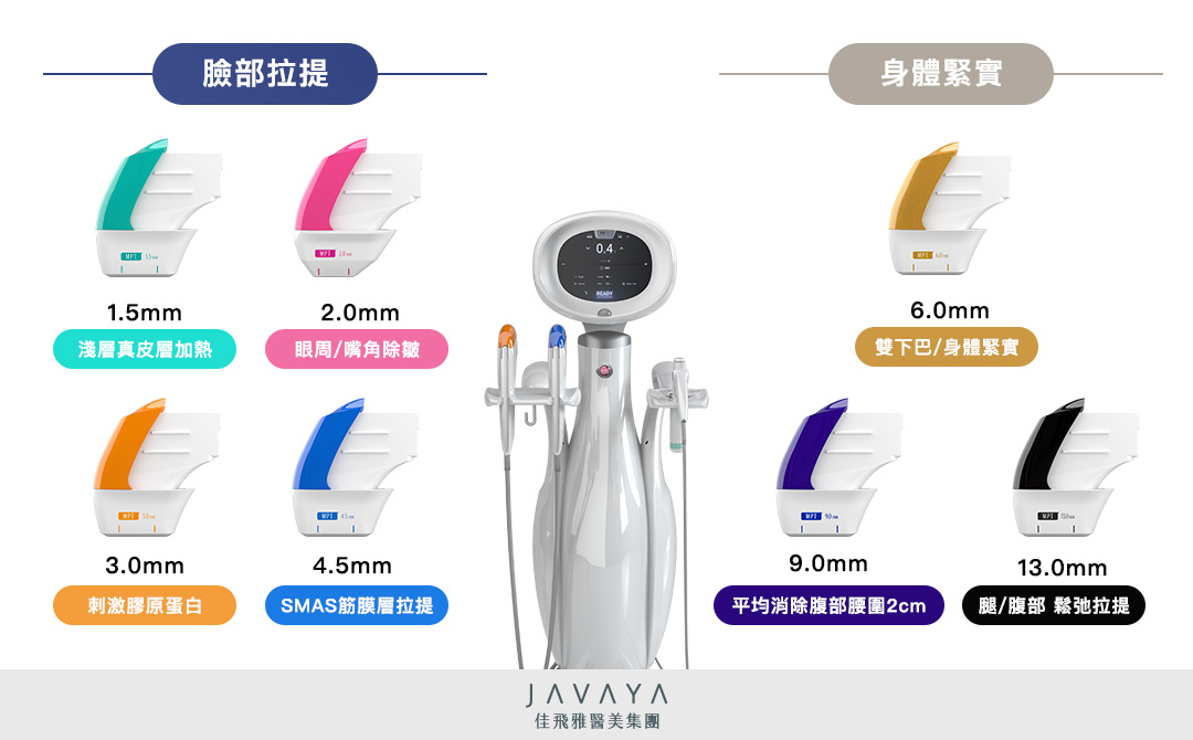 全新升級，海芙音波媚必提優勢：10種探頭根據肌膚客製化需求，達到不同深度治療